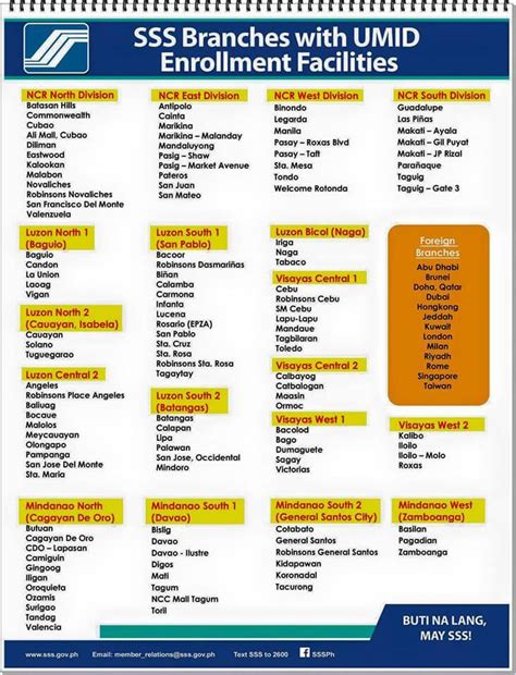 sss batangas branch|Branch Search .